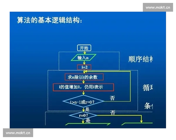 深入解析C7C7cpp核心算法逻辑与性能优化实践路径探索